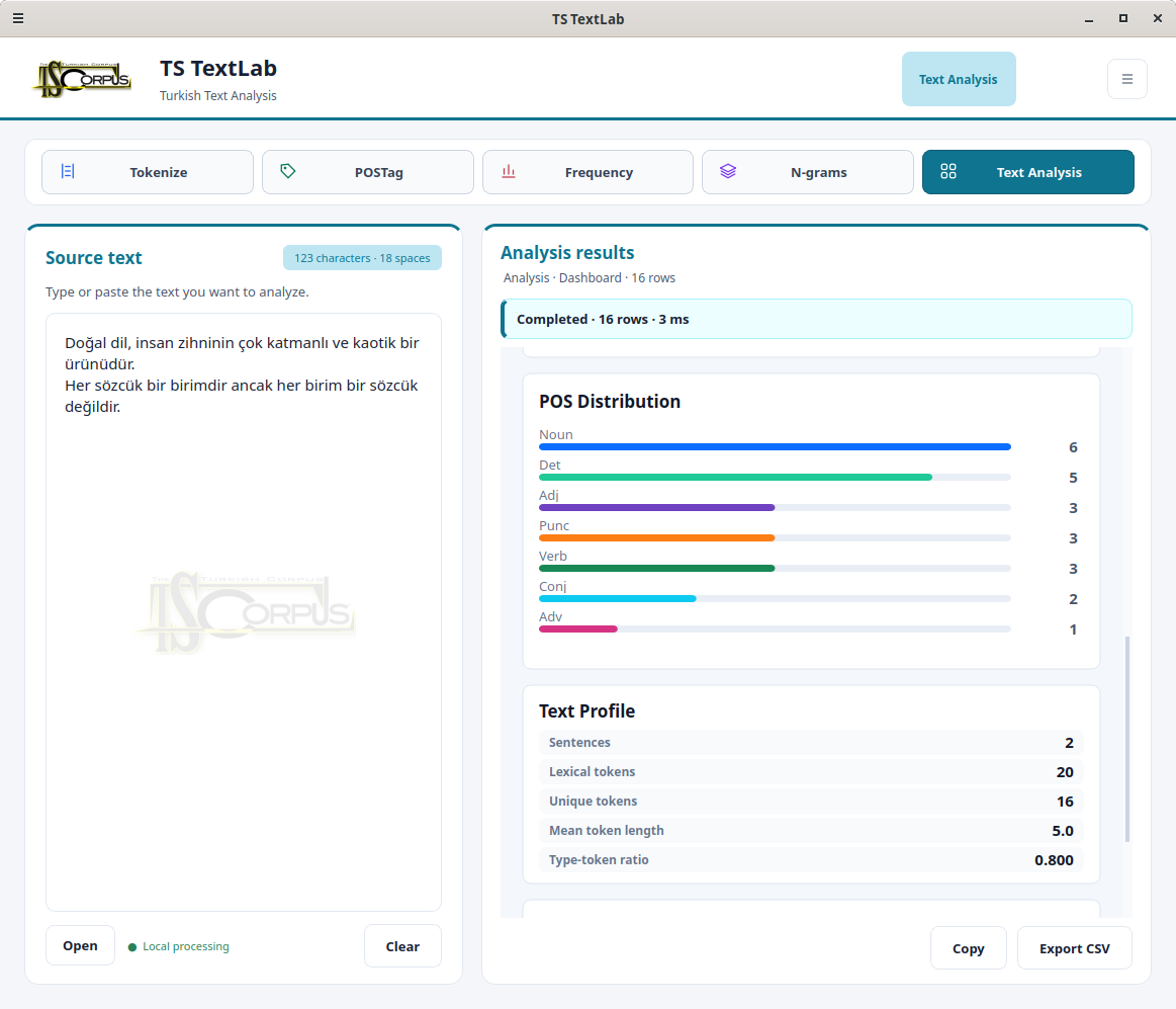 Text analysis screen: part-of-speech distribution chart and text profile